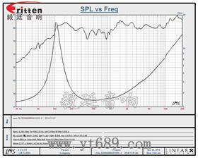 3寸20芯15瓦外磁全頻喇叭曲線圖 6.5寸75W全頻喇叭曲線圖
