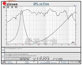 3寸25芯20瓦外磁中低音喇叭曲線圖 6.5寸75W全頻喇叭曲線圖