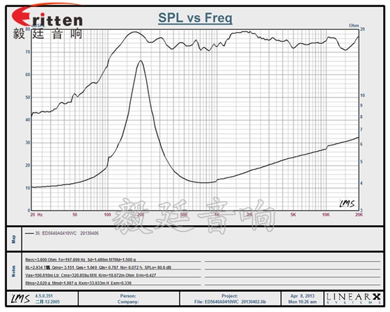 8''250w 重低音喇叭曲線圖