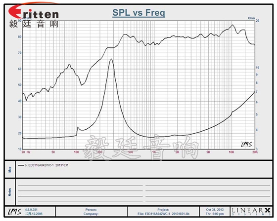 喇叭測(cè)試主要指標(biāo)解析曲線圖