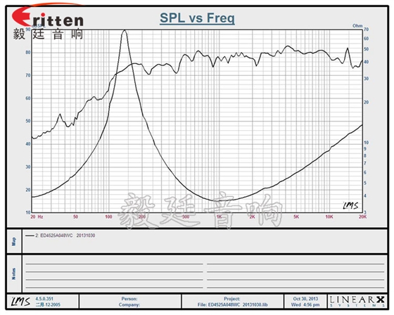 4Ω8W45mm藍牙音響喇叭曲線圖