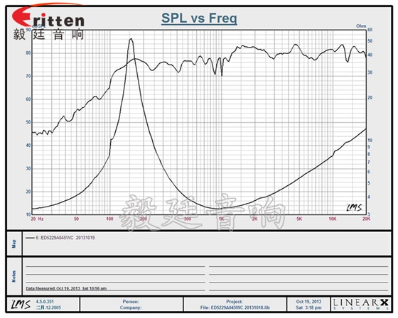 5W20芯52mm藍牙音箱喇叭曲線圖 8''250w 重低音喇叭曲線圖
