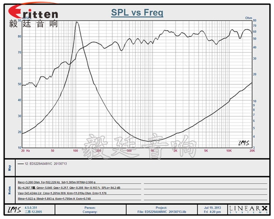 高品質52mm8w全頻內磁喇叭曲線圖