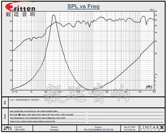 53mm20芯8Ω8W藍牙音箱喇叭曲線圖 高品質52mm8w全頻內磁喇叭曲線圖