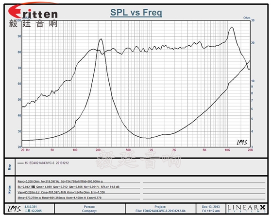 40mm16芯4Ω3W藍(lán)牙音箱喇叭曲線圖 40mm3W16芯喇叭曲線圖