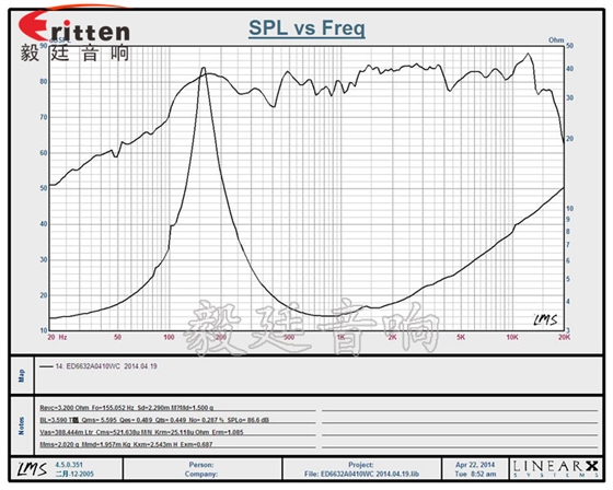 66mm10w無線桌面音箱喇叭廠家曲線圖 8''250w 重低音喇叭曲線圖