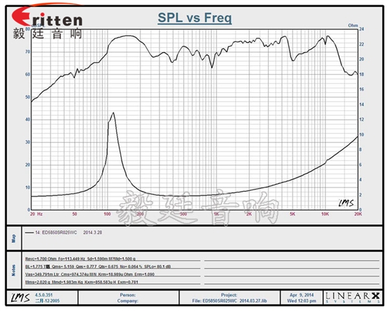 58mm無線桌面音箱小喇叭曲線圖 8''250w 重低音喇叭曲線圖