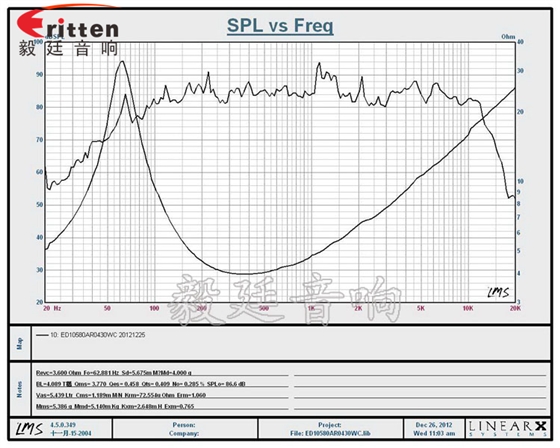 4寸25芯HIFI音箱喇叭曲線圖