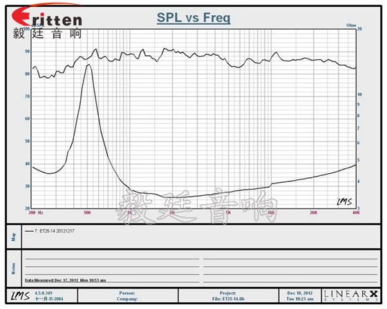 4寸HiFi音箱高音喇叭曲線圖