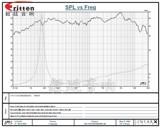 5.25寸高品質HiFi音箱喇叭曲線圖