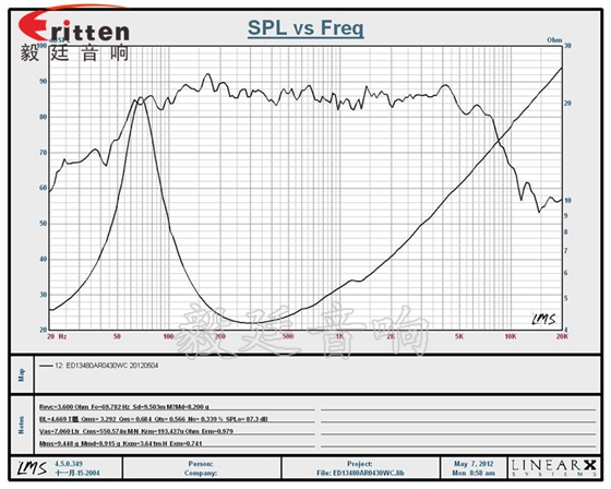 4歐30WHIFI音箱喇叭曲線圖