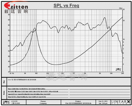 115mm20W雙磁防磁HIFI音箱喇叭曲線圖 4寸中音音箱喇叭曲線圖
