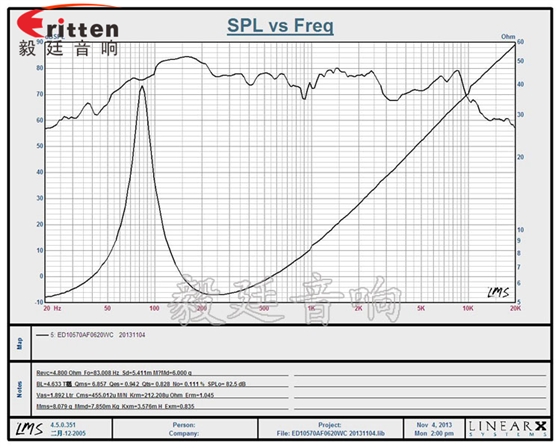 毅廷為您解答,你懂喇叭特性指標嗎? 毅廷為您解答,你懂喇叭特性指標嗎?