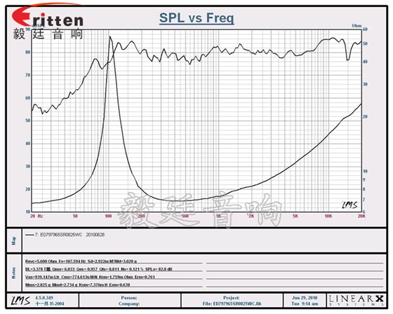 25W全頻多媒體音箱喇叭曲線圖 78mm20w全頻內磁喇叭曲線圖