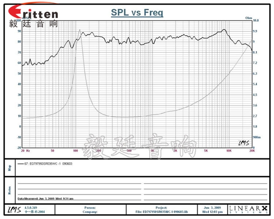 79mm13芯5W多媒體喇叭曲線圖 78mm15w內磁全頻喇叭曲線圖