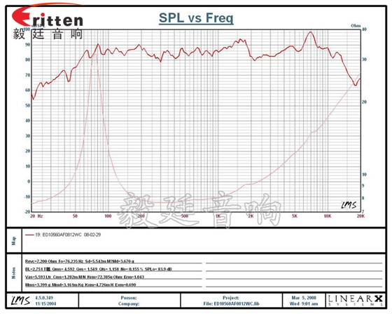 105mm12W多媒體音箱喇叭曲線圖 4''12w多媒體中音喇叭曲線圖
