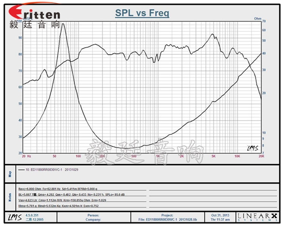 118mm8Ω30W多媒體音響喇叭曲線圖 3寸20W全頻HiFi音箱喇叭曲線圖