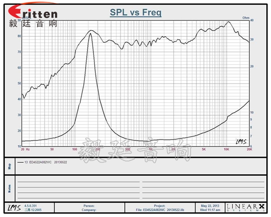 45mm2w故事機(jī)喇叭曲線圖 8''250w 重低音喇叭曲線圖