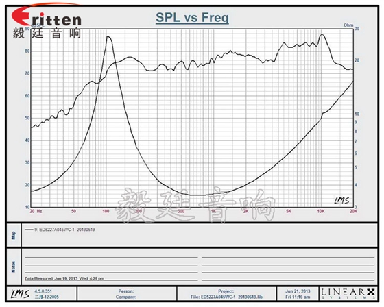 2寸5w全頻學(xué)習(xí)機(jī)喇叭曲線圖 8''250w 重低音喇叭曲線圖