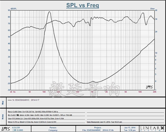毅廷喇叭廠家曲線圖 毅廷喇叭廠家曲線圖