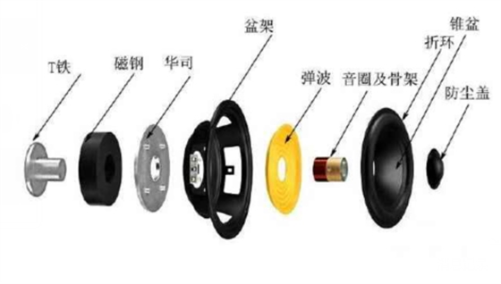 喇叭配件圖 喇叭配件圖