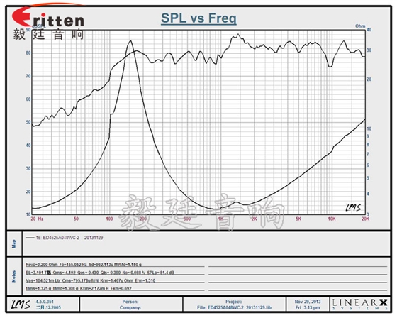毅廷喇叭生產廠家-曲線圖.png 毅廷喇叭生產廠家-曲線圖.png