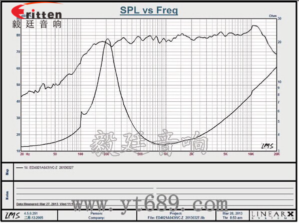 4寸同軸汽車喇叭曲線圖