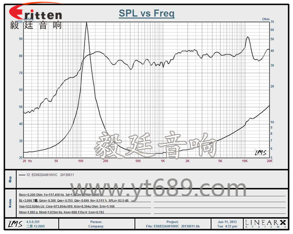 66mm6Ω10w全頻喇叭曲線圖