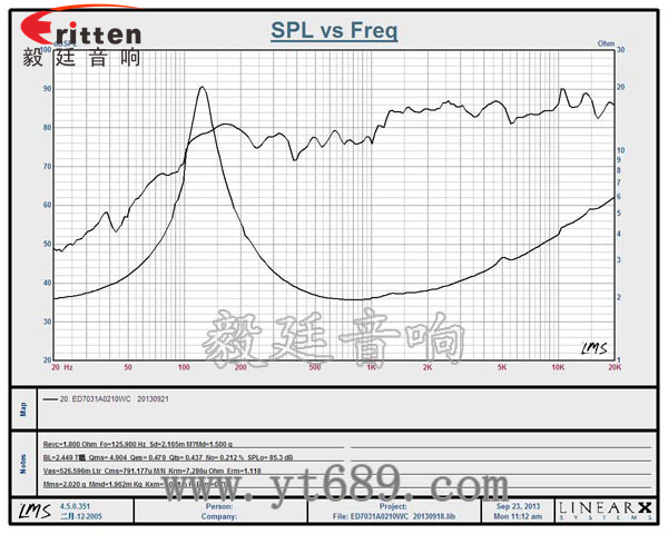 70mm10w藍牙音響喇叭曲線圖 8''250w 重低音喇叭曲線圖