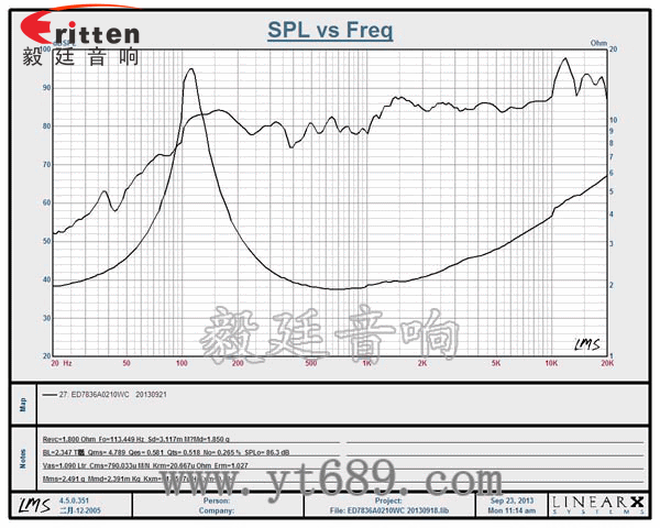 78mm10w全頻內(nèi)磁喇叭曲線(xiàn)圖 78mm10w全頻內(nèi)磁喇叭曲線(xiàn)圖
