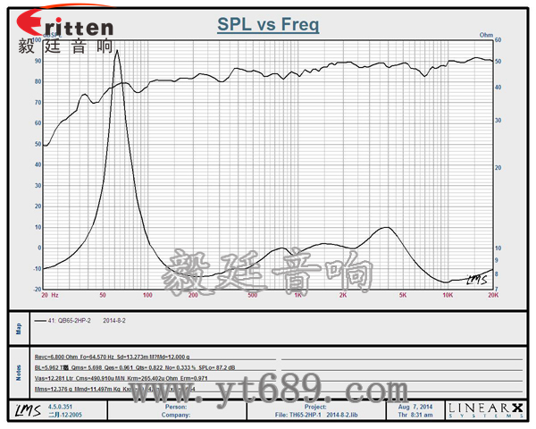 6.5寸40瓦墻壁喇叭曲線圖 8''250w 重低音喇叭曲線圖