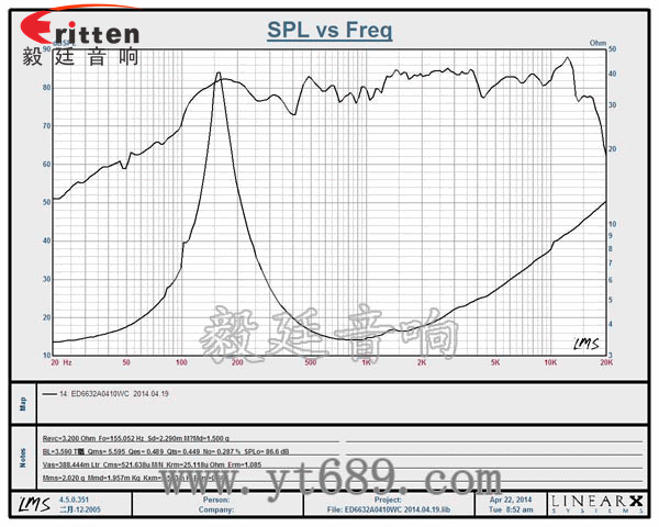 2.5寸4Ω10w喇叭--喇叭廠家曲線圖 2.5寸4Ω10w喇叭--喇叭廠家曲線圖