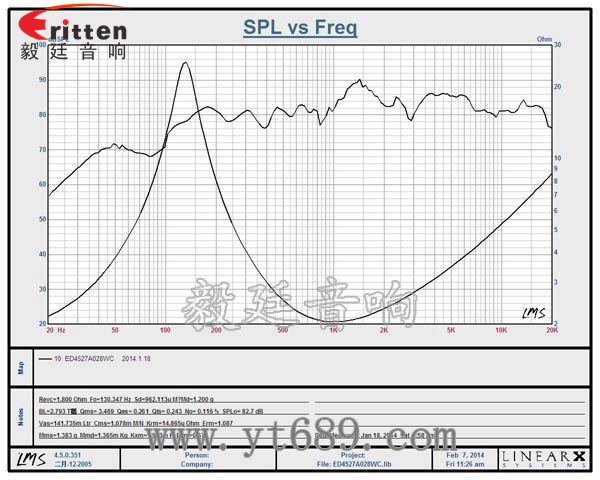 45mm2Ω桌面音箱喇叭廠家曲線圖 8''250w 重低音喇叭曲線圖
