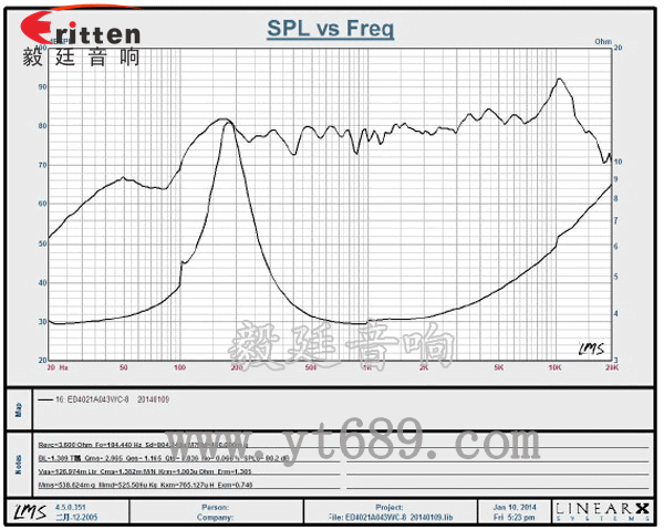40mm3w故事機喇叭曲線圖 8''250w 重低音喇叭曲線圖