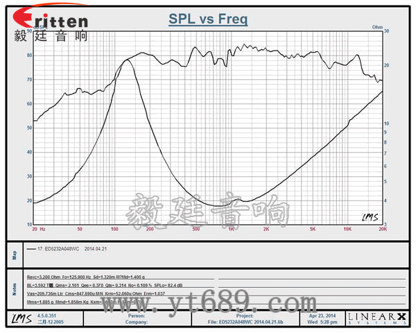 52mm8w故事機喇叭曲線圖 8''250w 重低音喇叭曲線圖