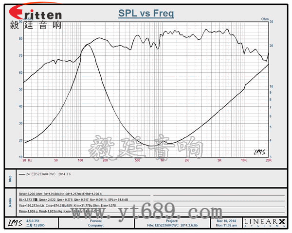 52mm5w專業學習機小喇叭曲線圖 8''250w 重低音喇叭曲線圖