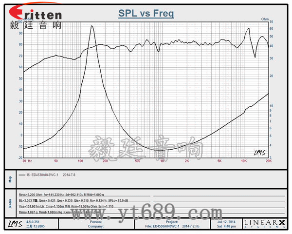 1.5寸8w品牌學習機喇叭曲線圖 8''250w 重低音喇叭曲線圖