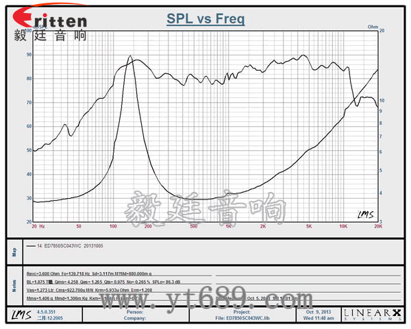 3寸3w全頻內(nèi)磁喇叭曲線圖 3寸3w全頻內(nèi)磁喇叭曲線圖
