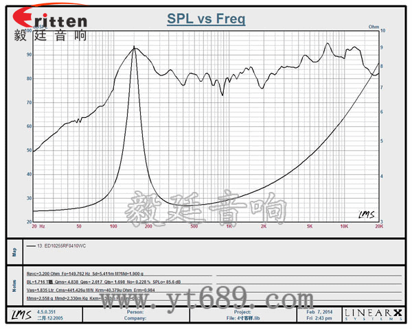 4寸10w全頻多媒體音箱喇叭曲線圖 4寸10w全頻多媒體音箱喇叭曲線圖