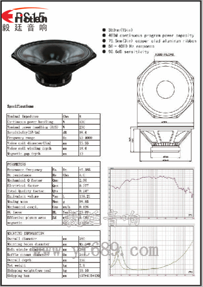 15寸高端舞臺音箱喇叭成品圖+曲線圖