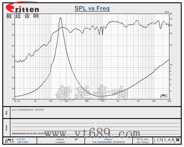 52mm5w內磁全頻小喇叭曲線圖 8''250w 重低音喇叭曲線圖