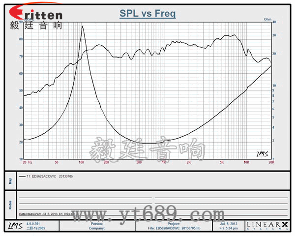 56mm3w內磁全頻小喇叭曲線圖 8''250w 重低音喇叭曲線圖