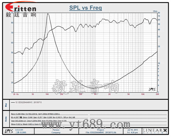 高品質(zhì)52mm8w全頻內(nèi)磁喇叭曲線圖