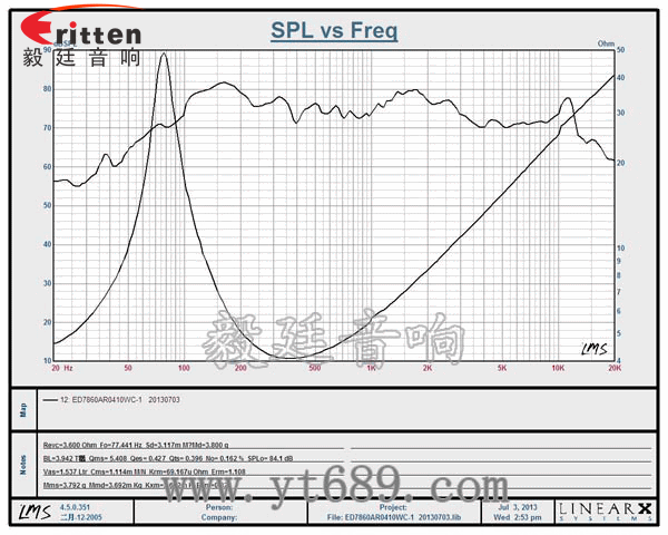 78mm15w內(nèi)磁全頻喇叭曲線圖