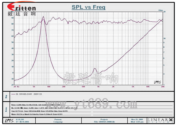 6.5寸汽車套裝喇叭曲線圖 6.5寸30芯中低音喇叭曲線圖