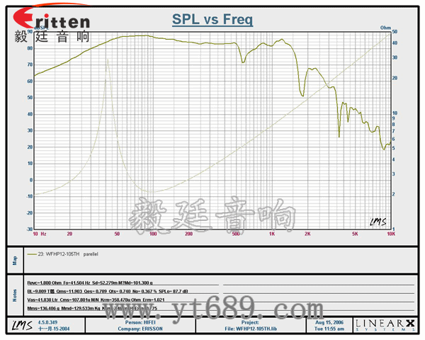 12寸300w汽車(chē)超重低音喇叭曲線圖