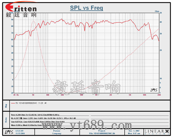 2.25寸25芯中低音喇叭曲線圖 2.25寸25芯中低音喇叭曲線圖