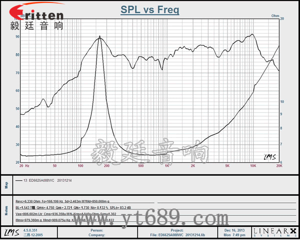 66mm全頻桌面音箱喇叭曲線圖