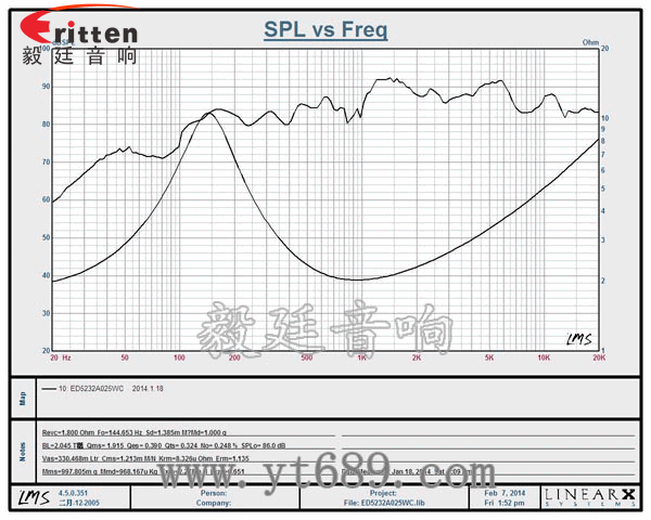 52mm5瓦20芯全頻喇叭曲線圖 90mm15W4歐全頻喇叭曲線圖
