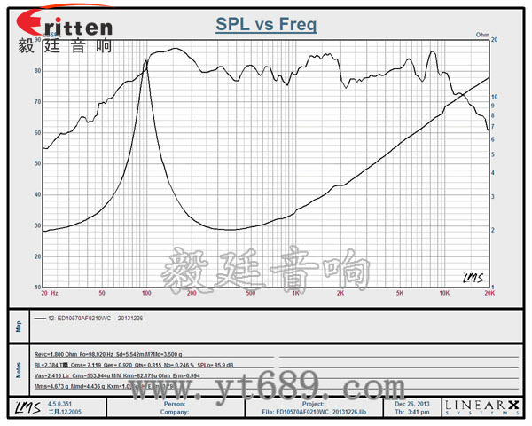 105mm10W中低音喇叭曲線圖 4寸15W多媒體音箱中低音喇叭曲線圖